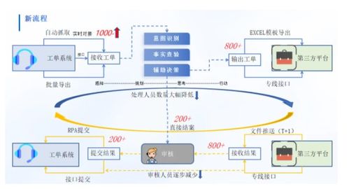 潤(rùn)和軟件攜豐富金融行業(yè)實(shí)踐成果亮相2025世界人工智能大會(huì)，引領(lǐng)人工智能基礎(chǔ)軟件開發(fā)新浪潮