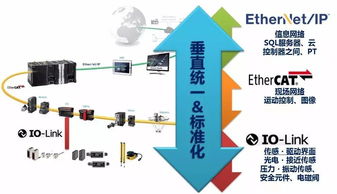 歐姆龍行業(yè)經(jīng)理 以智能制造為引擎，人工智能基礎(chǔ)軟件開發(fā)賦能食品飲料生產(chǎn)新革命