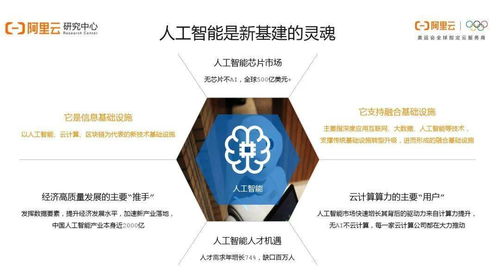 阿里洞察 疫情后人工智能還香嗎？——25頁PPT講透行業發展現狀與基礎軟件機遇