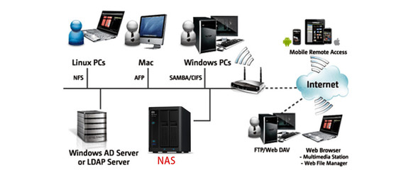 網(wǎng)盤靠不住，自建私有云 西部數(shù)據(jù)My Cloud Home NAS開(kāi)箱評(píng)測(cè)
