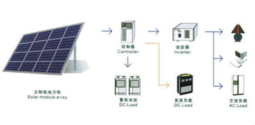 太陽(yáng)能發(fā)電原理圖解析及其在發(fā)電業(yè)務(wù)中的應(yīng)用
